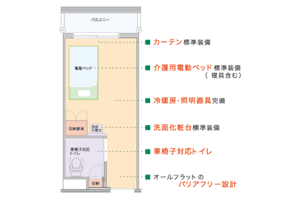 居室の図面
